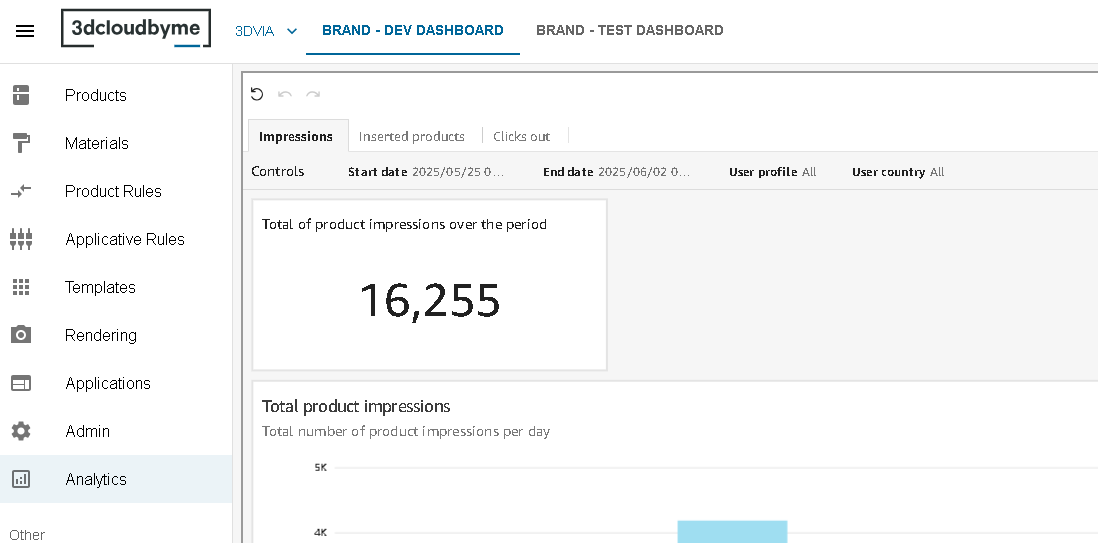 analytics-dashboards