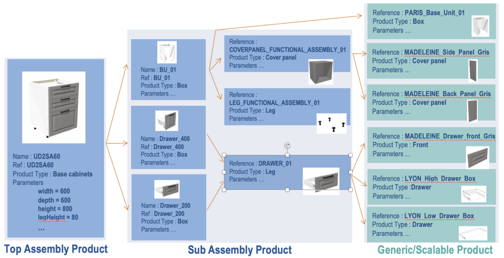 Assembly Parameters