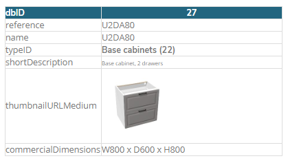 Cabinet with drawers