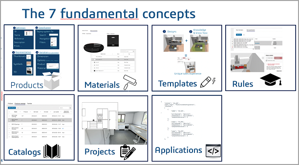 range Architecture Best Practices