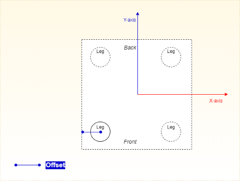 List of components