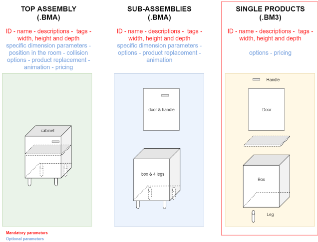 Parameters and options