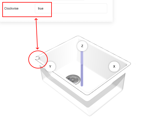 Sink polyedge