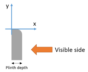 Cross section position