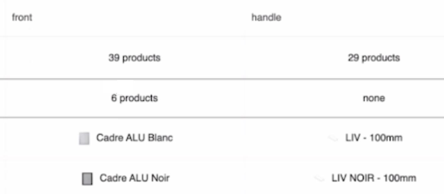 Product rule