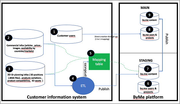 range Architecture Best Practices