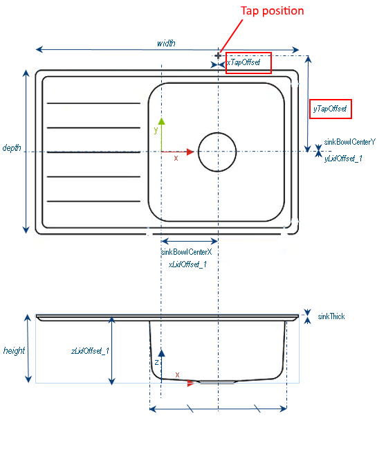 TapOffset parameters