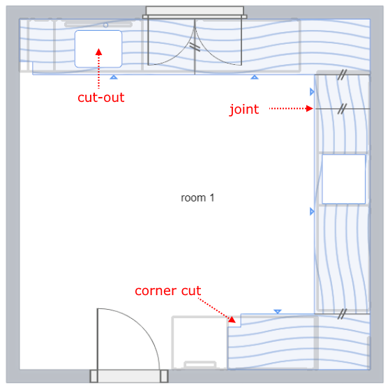 Worktop operations