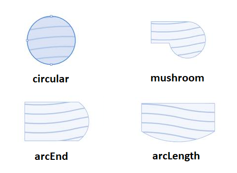 Worktop shapes